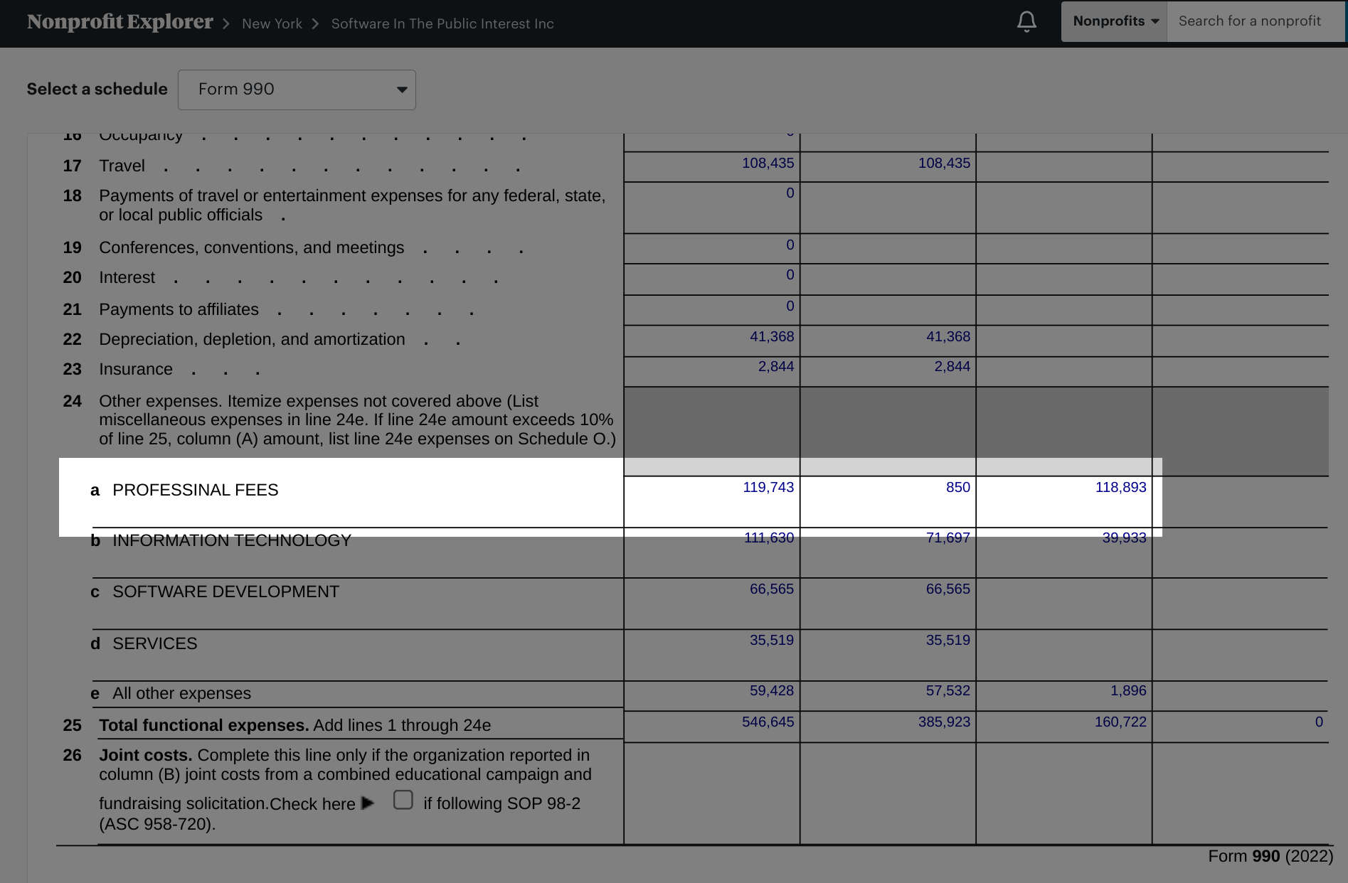 SPI legal expenses